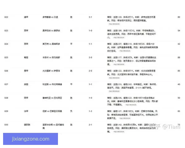 世界杯竞猜赔率分析网站最新动态 全方位解读赛事投注走势与风险
