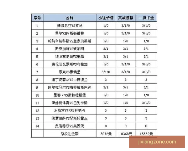 世界杯精彩赛事尽享 在线投注策略与投注技巧全解析